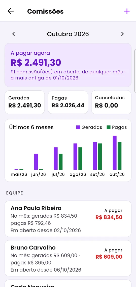 Comissões do mês, com o total a pagar, o gráfico dos últimos seis meses e a equipe