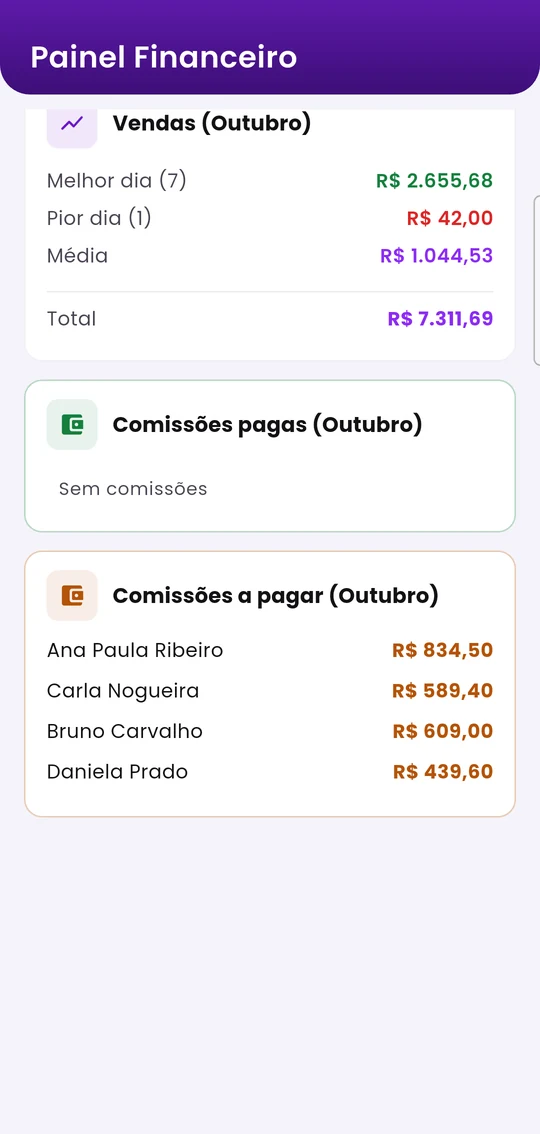 Resumo de vendas do mês e comissões pagas e a pagar por colaborador
