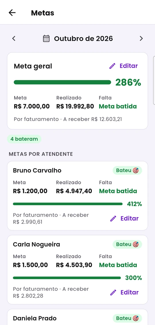 Metas do mês: meta geral e metas por atendente, com o percentual atingido