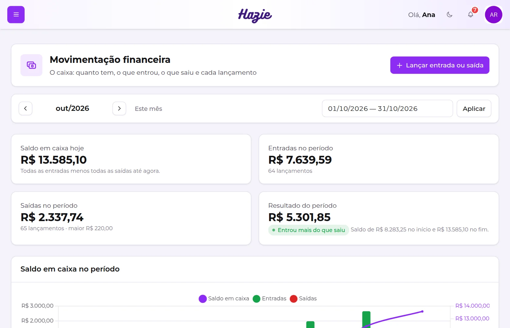 Tela Movimentação financeira, com o período, os indicadores do caixa e o início do gráfico