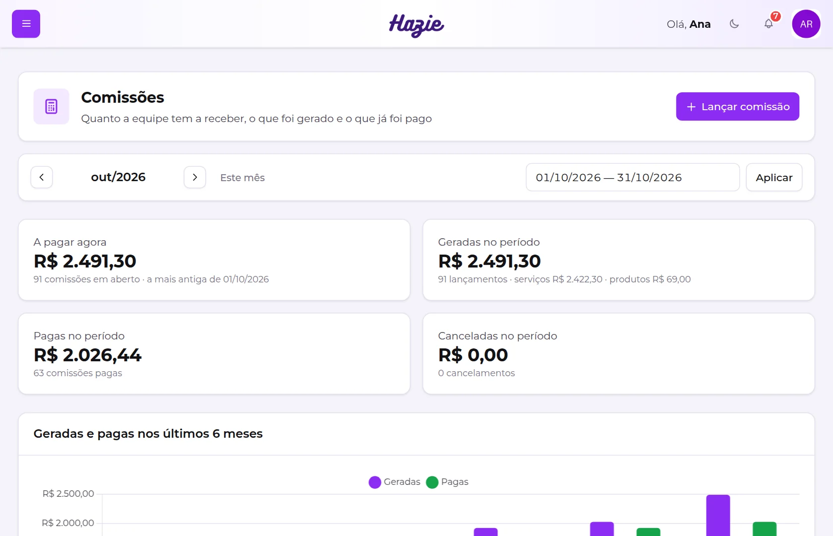 Painel de Comissões, com o período, os indicadores e o início dos gráficos