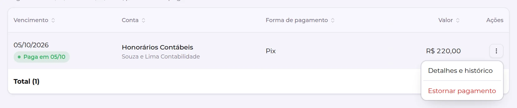 Menu de ações de uma conta paga, com Detalhes e histórico e Estornar pagamento