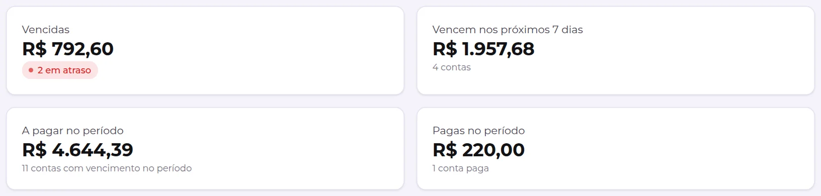 Indicadores de contas a pagar: vencidas, vencem nos próximos 7 dias, a pagar e pagas no período
