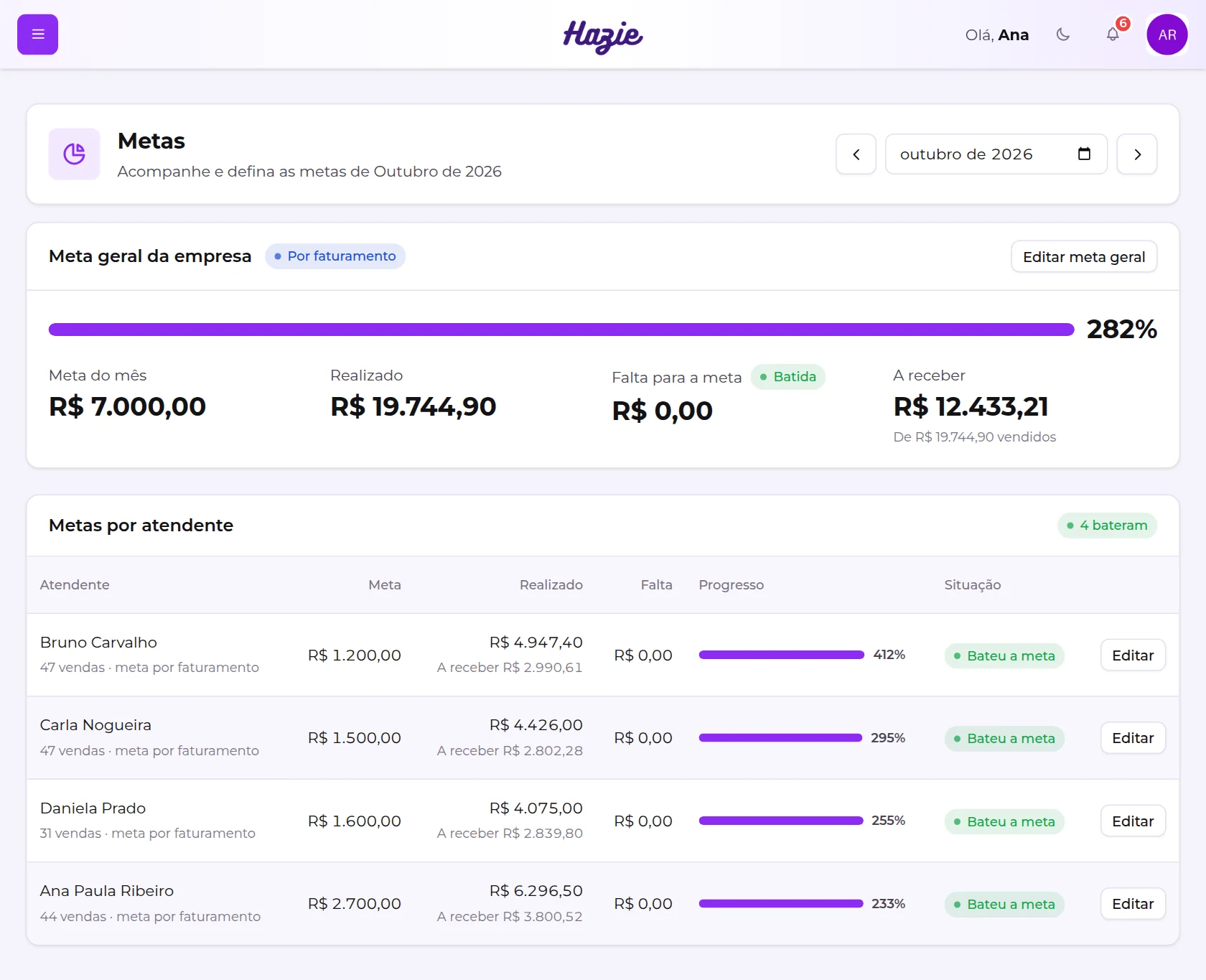 Tela de Metas com a meta geral da empresa no topo e as metas por atendente abaixo