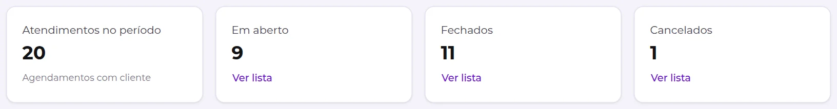 Os quatro indicadores do painel: atendimentos no período, em aberto, fechados e cancelados