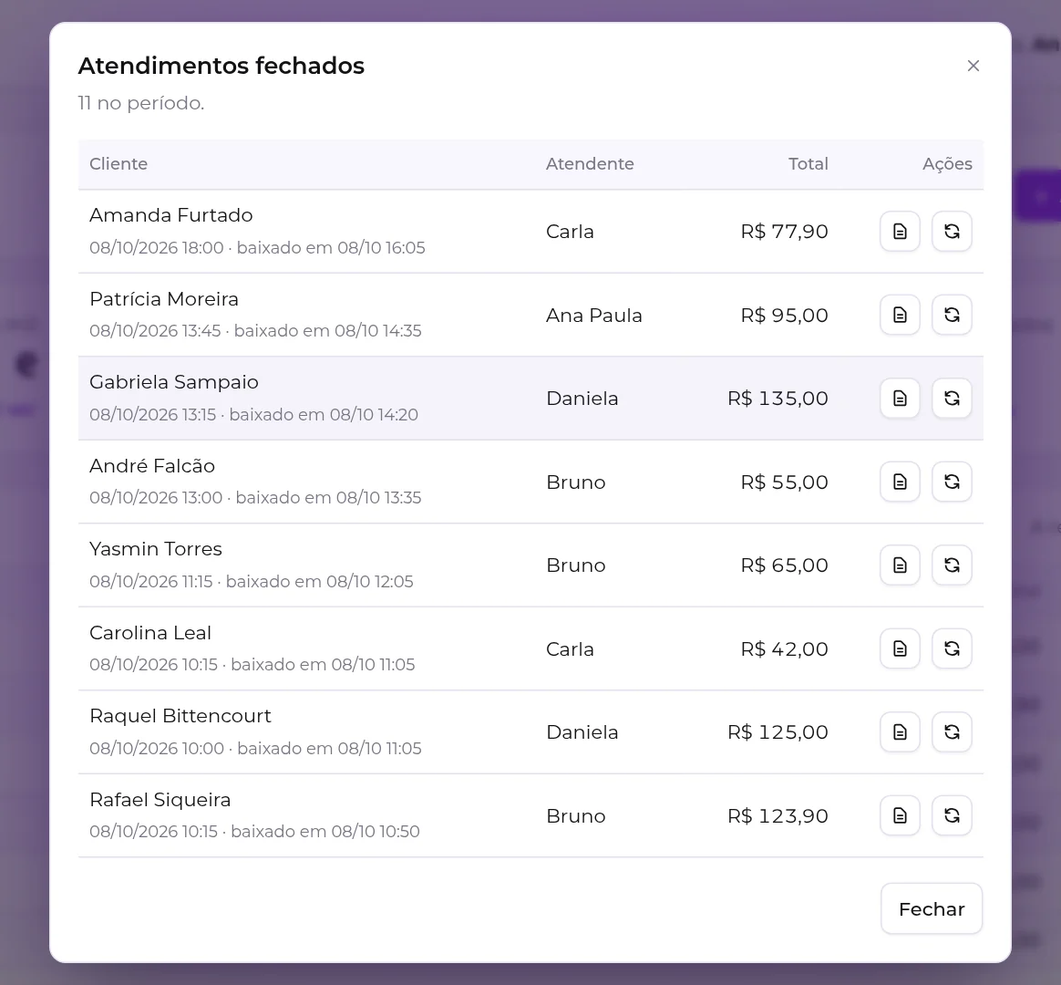 Lista de atendimentos fechados, com o horário da baixa e os botões de detalhe e estorno