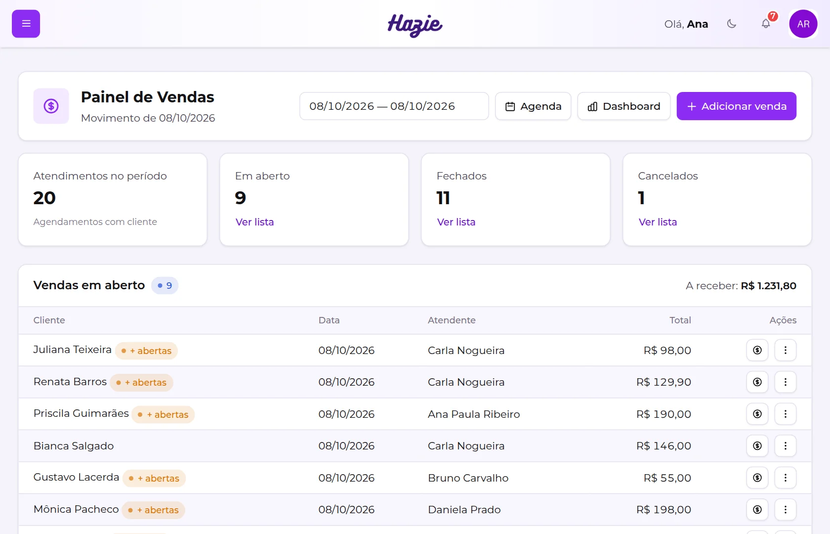 Painel de Vendas com o período, os indicadores e a lista de vendas em aberto
