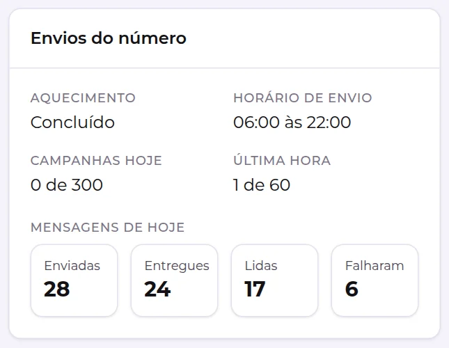 Cartão Envios do número com aquecimento, horário de envio, campanhas de hoje, última hora e mensagens do dia