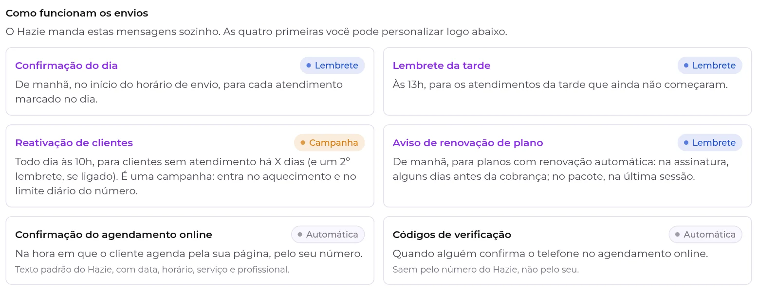 Quadro Como funcionam os envios, com as seis mensagens que o Hazie manda e quando cada uma sai